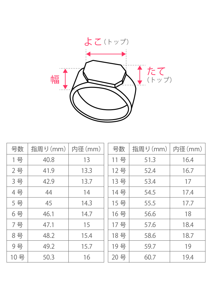 リング