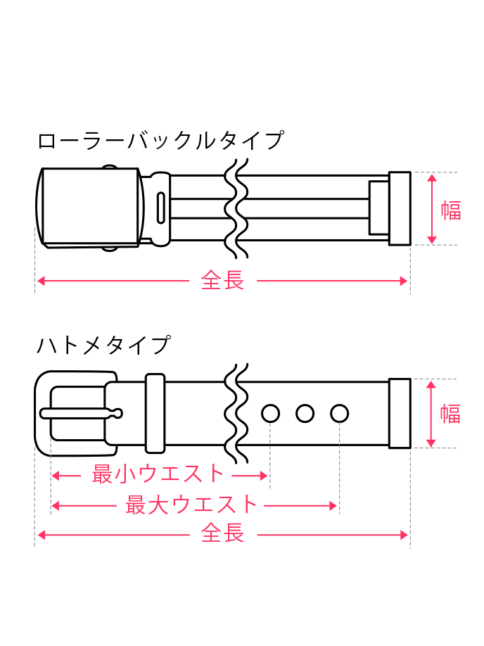 ベルト